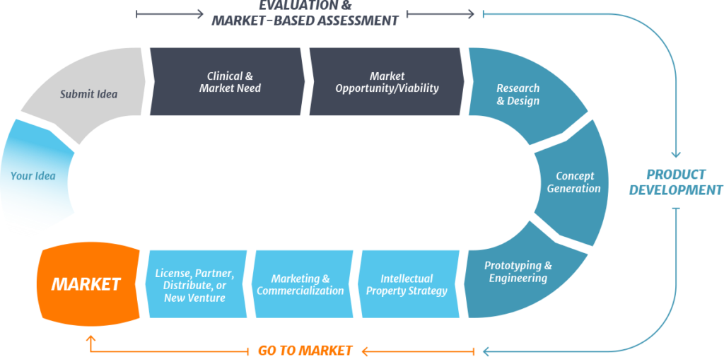 The Business Model
