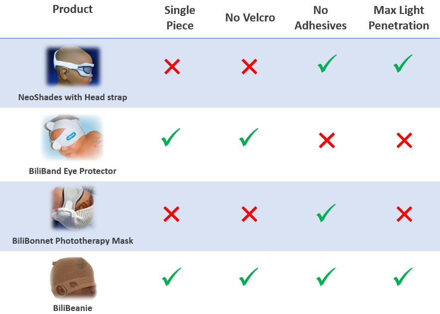 Competitors Chart